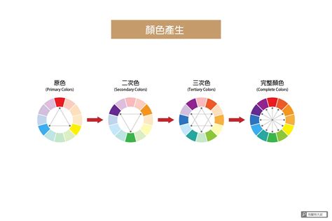 黃色配什麼顏色最好看